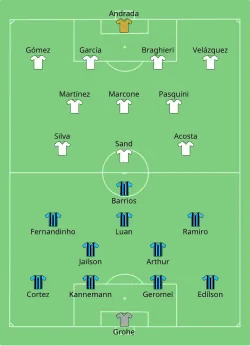 Aufstellung Grêmio Porto Alegre gegen CA Lanús