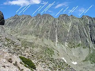 Štrbské Solisko rechts im Bild, hier polnisch Szczyrbskie Solisko markiert