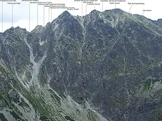 Blick von Gipfel des Mały Kościelec