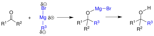 Übersicht der Grignard-Reaktion