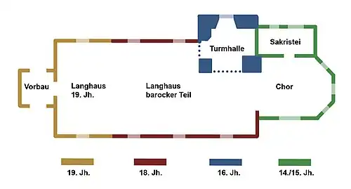 Skizze des Grundrisses mit Bauphasen
