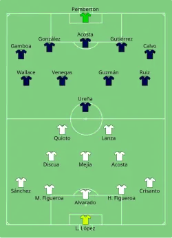 Aufstellung Honduras gegen Costa Rica