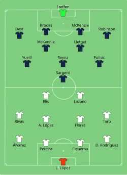 Aufstellung Honduras gegen Vereinigte Staaten