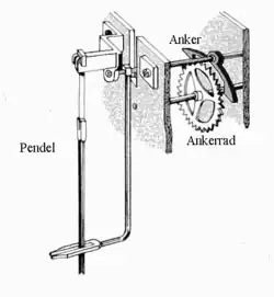 Anker in Pendeluhren