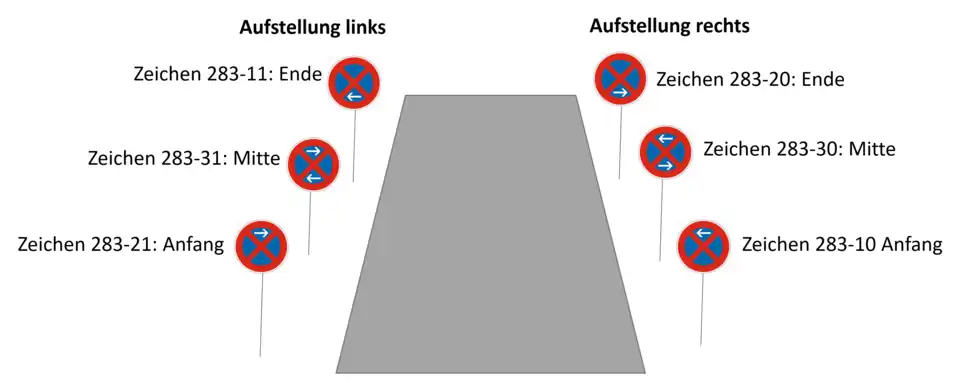 Aufstellung Verkehrszeichen Halteverbot in Deutschland
