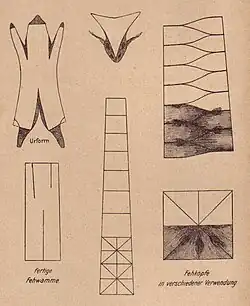 Rechts Beispiel für eine Fehfell-Resteverwertung