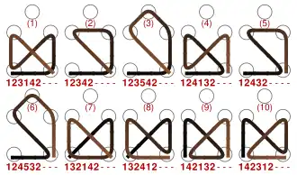 Abgebildet sind, insgesamt 10 ungültige Versuche, für das Haus vom Nikolaus, wobei der Startpunkt jeweils links unten liegt.