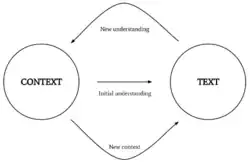 Hermeneutischer Zirkel