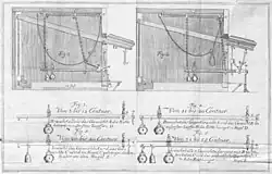 Zeichnung zur Leupoldschen Heuwaage