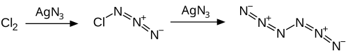 Synthese von Hexastickstoff