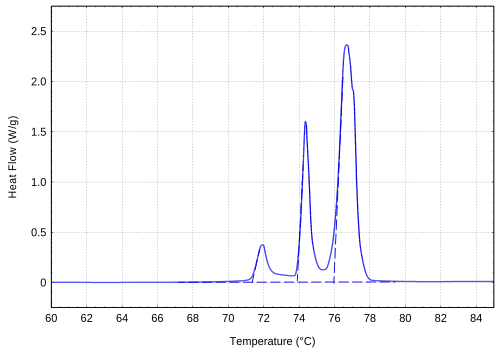DSC-Messung am n-Hexatriacontan