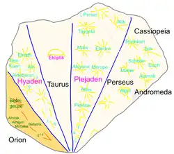 Himmelstafel – Zuordnung