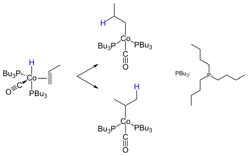 n-/iso-Selektivität