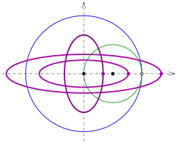 '"`UNIQ--postMath-0000008A-QINU`"' (Ellipsen)