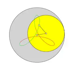 Verkürzte Hypozykloide mit dem Übersetzungsverhältnis q=3/2