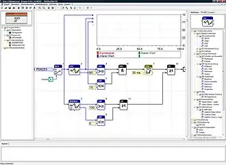 Blockdiagrammeditor in iCon-L 5
