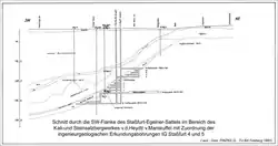 Ausbildung der SW-Flanke im Bereich der Schächte v.d.Heydt / v. Manteuffel