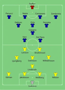 Aufstellung Italien gegen Schweden