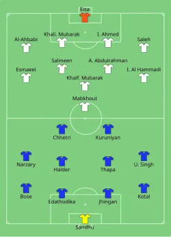 Aufstellung Indien gegen Ver. Arab. Emirate