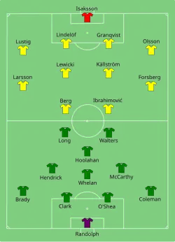 Aufstellung Irland gegen Schweden