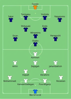 Aufstellung Iran gegen Japan