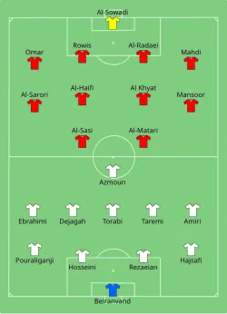 Aufstellung Iran gegen Jemen