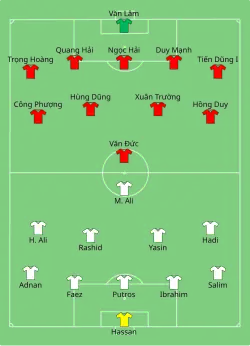 Aufstellung Irak gegen Vietnam