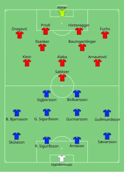 Aufstellung Island gegen Österreich