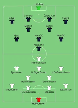Aufstellung Island gegen Kroatien