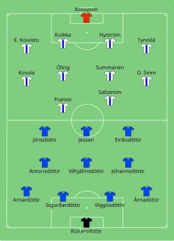 Aufstellung Island gegen Finnland