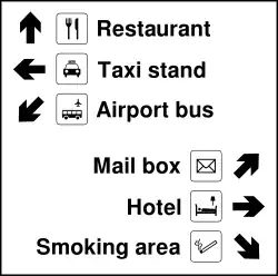 Beispiel eines Wegweisers mit hohem Kontrast und einer Gestaltung nach ISO 28564 und ISO 7001