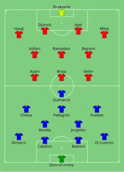 Aufstellung Italien gegen Albanien