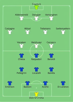 Aufstellung Italien gegen Belgien