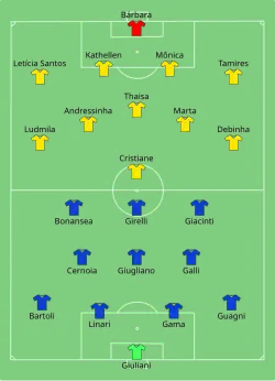 Aufstellung Italien gegen Brasilien