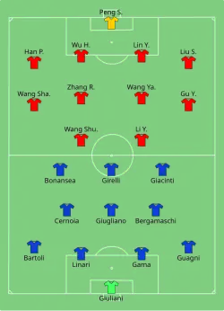 Aufstellung Italien gegen VR China