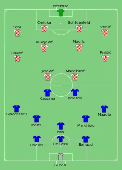 Aufstellung Italien gegen Kroatien