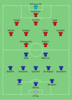 Aufstellung Italien gegen Spanien