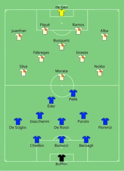 Aufstellung Italien gegen Spanien