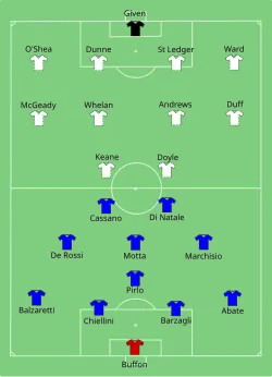 Aufstellung Italien gegen Irland