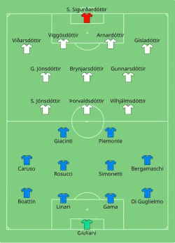 Aufstellung Italien gegen Island