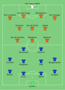 Aufstellung Italien gegen Niederlande