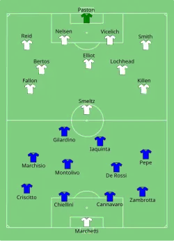 Aufstellung Italien gegen Neuseeland