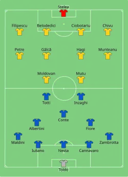 Aufstellung Italien gegen Rumänien
