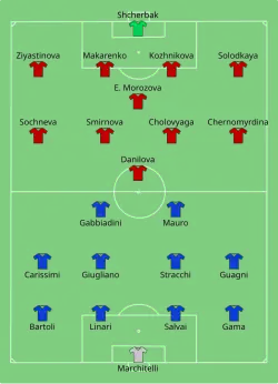 Aufstellung Italien gegen Russland