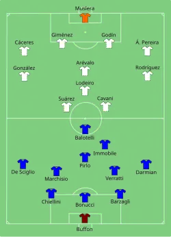 Aufstellung Italien gegen Uruguay