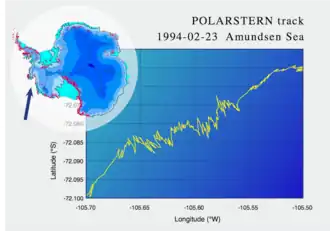 Tageskurs der Polarstern beim Rammeisbrechen im Südpolarmeer