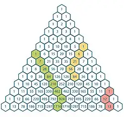 Darstellung der Hockey-Stick-Identität im Pascalschen Dreieck.
