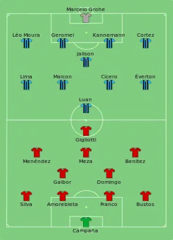 Aufstellung CA Independiente gegen Grêmio Porto Alegre