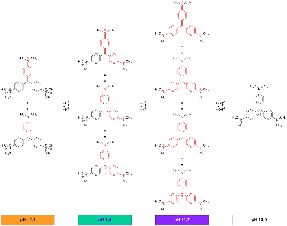 Indikatoreigenschaften von Kristallviolett