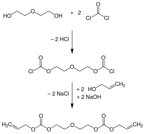 Synthese des Monomers Diallyldiglycolcarbonat
